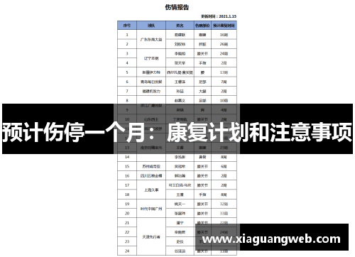 预计伤停一个月：康复计划和注意事项